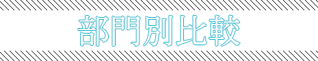 部門別でプラセンタサプリを比較